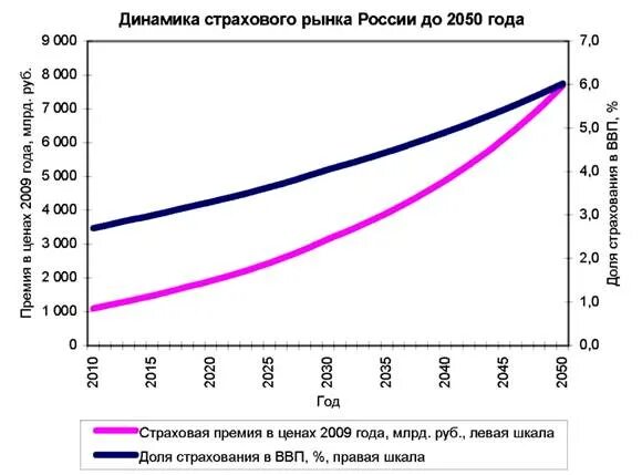 Структура современного страхового рынка. Обзоры рынка страхования. Показатели страховых компаний. Обзоры рынка страхования. Структура страхового рынка 2021.