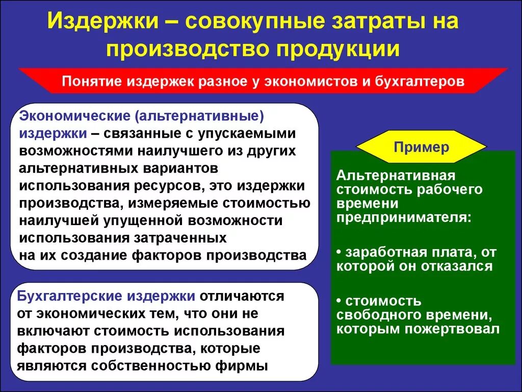 Терпеть издержки. Издержки. Затраты издержки производства. Издержки фирмы это в экономике. Издержки производства это в экономике.