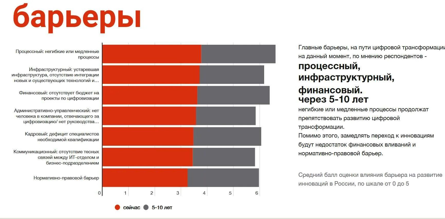 Экономика россии мнение. Цифровая трансформация экономики. Проблемы цифровой трансформации. Цифровая трансформация организации. Проблемы цифровой трансформации предприятий.