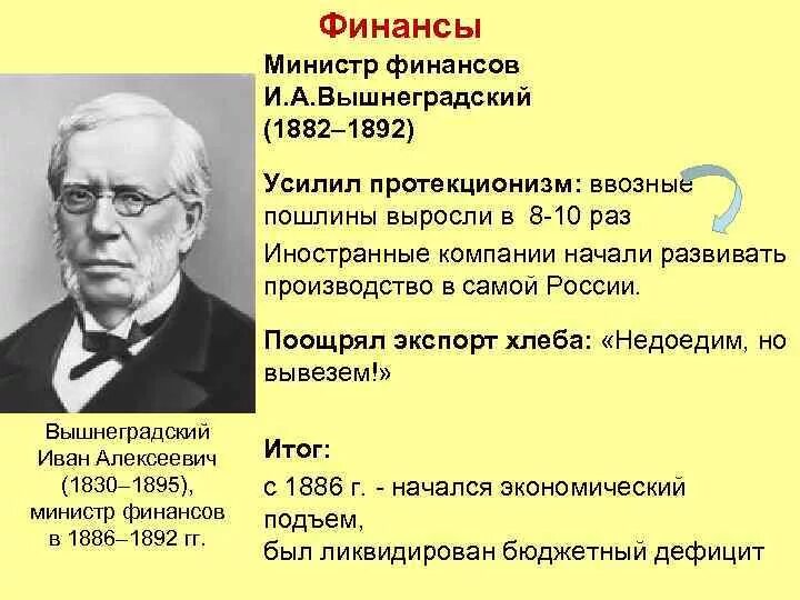 Г. Реформы министерства финансов. Денежная реформа витте 1897. Реформы министерства финансов. Вышнеградский министр финансов деятельность.