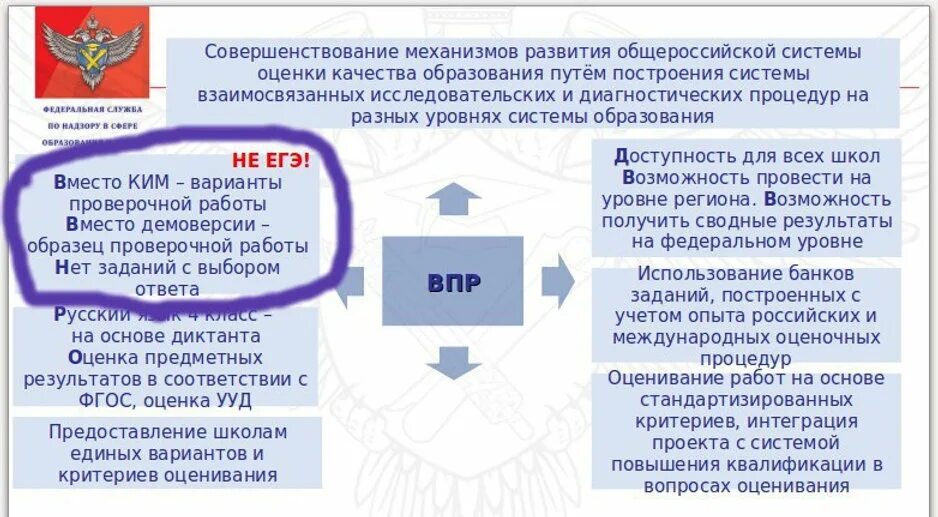 Ставят ли оценки за впр в журнал