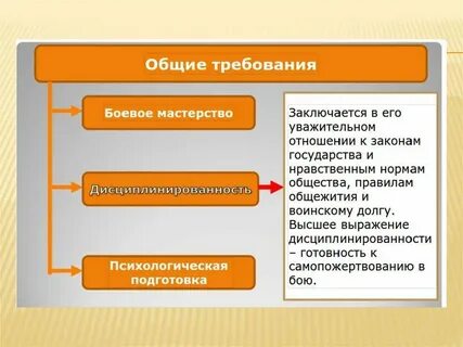 Выберите виды воинской деятельности