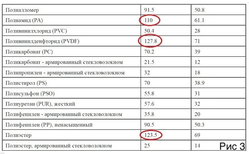 Поликарбонат температура