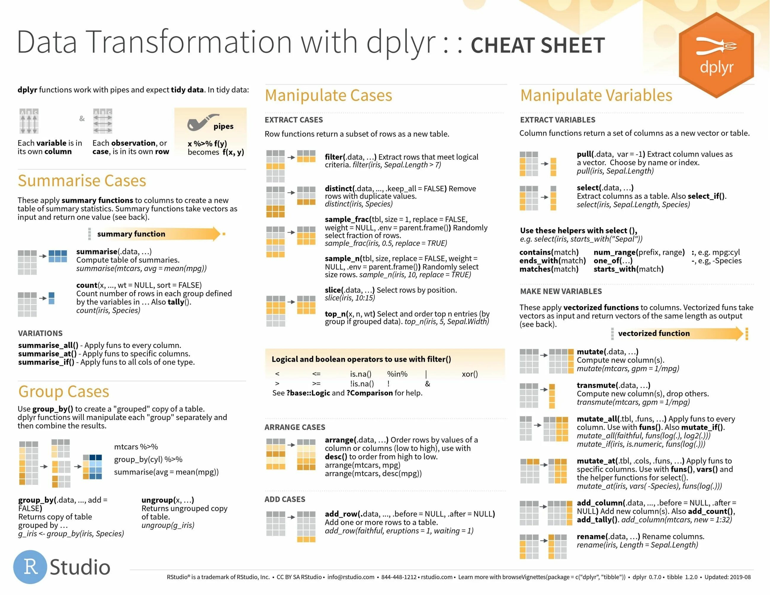 Cheat r. Cheat sheet r. dplyr cheat sheet. pytorch cheat sheet. join шпаргалка.