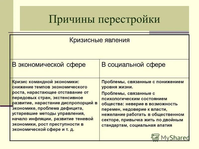 Общественно политическая жизнь в ссср кратко. Предпосылки перестройки 1985-1991. Социально-экономические причины перестройки. Экономические причины перестройки. Причины начала политической перестройки.