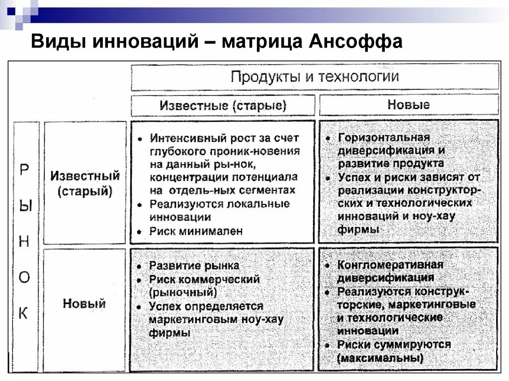 Стратегия компании на рынке пример