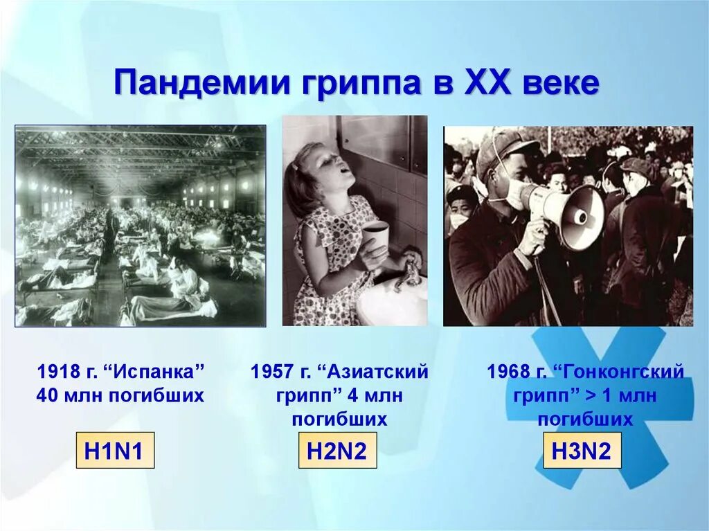 Гриппа умирает в год. Пандемии в истории. Пандемии гриппа в истории. Пандемии в истории человечества. Вирусные пандемии в истории человечества.