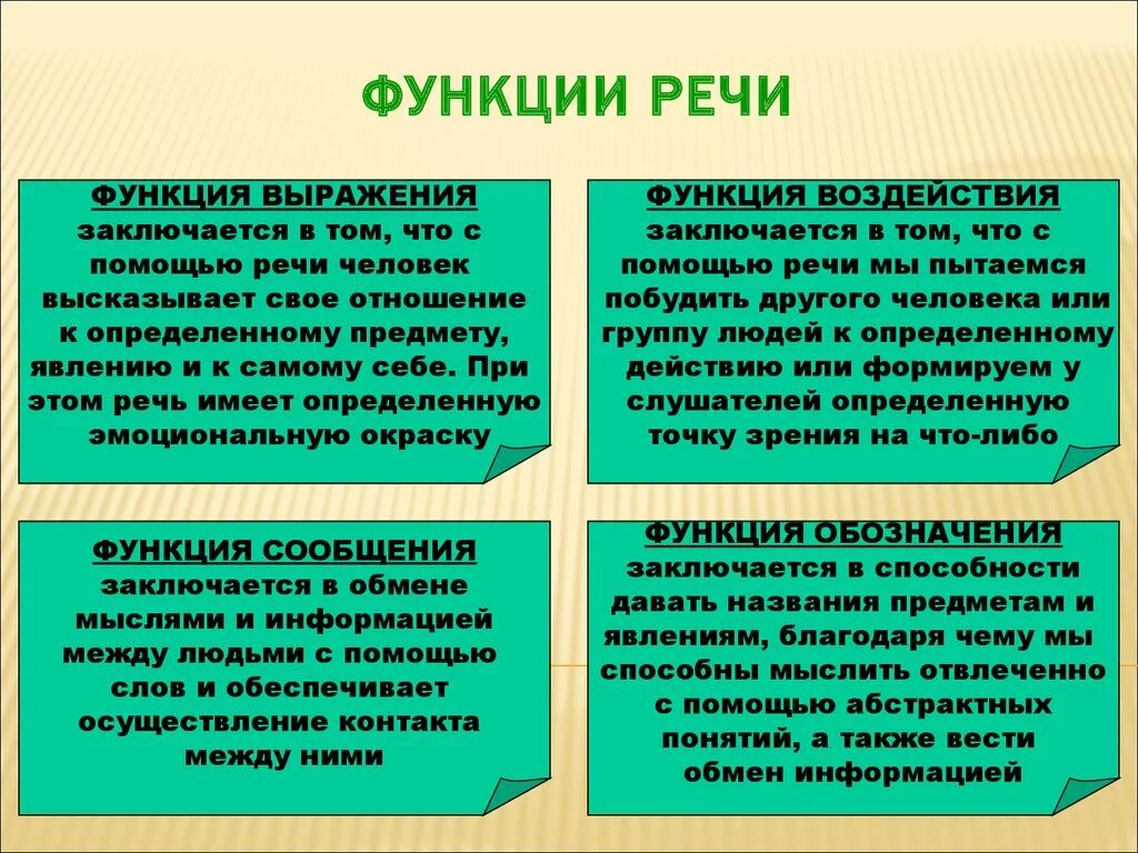 Функции речи в психологии. Понятие и функции речи. Функция выражения речи. Функция воздействия речи.