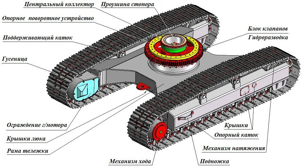 Внутреннее передвижение. Опорно-поворотный подшипник (опу). Гидравлический натяжитель гусеницы экскаватора ЭО 4224. Ходовая тележка гусеничного трактора. Движитель экскаватора гусеничного.