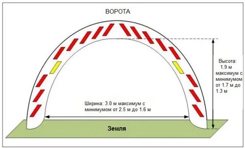 Радиус 15 м