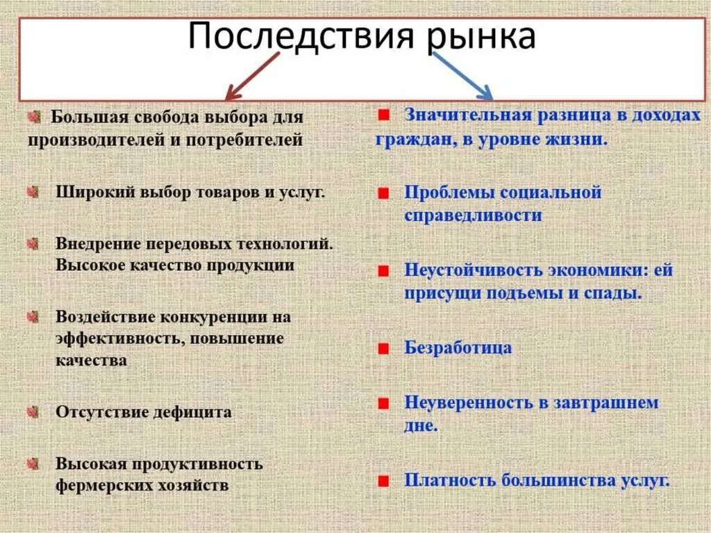 Последствия рыночной экономики. Негативные последствия рыночной экономики. Отрицательные последствия рыночной экономики. Последствия рыночного регулирования.