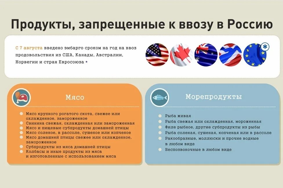 Запрещенные продукты в россии. Запрещенные продукты к ввозу в Россию. Запрещённые продукты для ввоза в РФ. Какие товары запрещено ввозить в Россию. Товары запрещенные к ввозу в Россию.