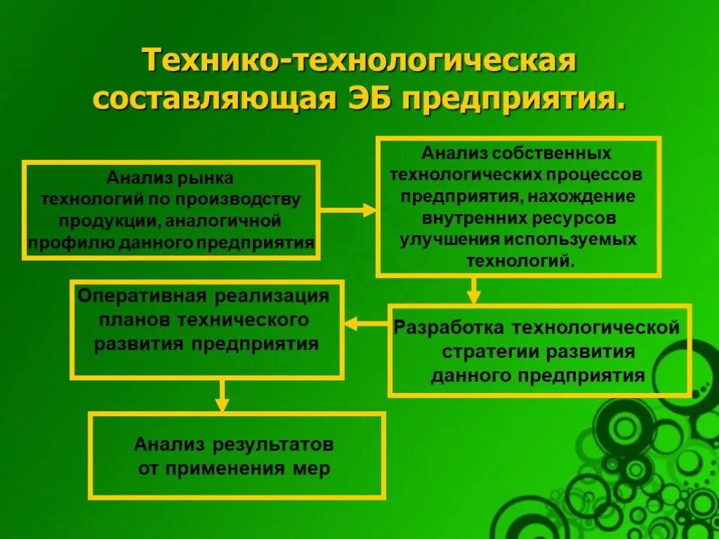 Технико технологическая экономическая безопасность. Технико-технологическая составляющая экономической безопасности. Технико - технологическая составляющая безопасности предприятия. Технико-Технологический процесс. Технологическая составляющая экономической безопасности.