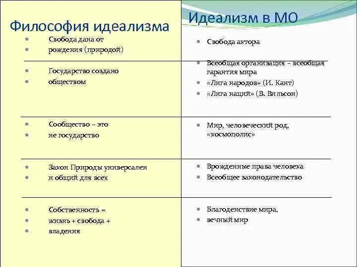 Различие материализма и идеализма. Различие материализма и идеализма