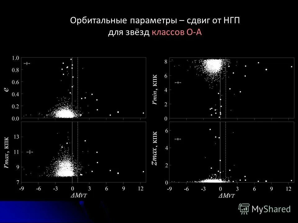 Песня орбиты наших звезд порою далеки