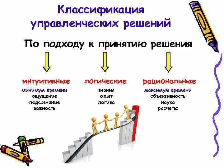 Подходы к принятию решений. Подходы к принятию управленческих решений. Подходы к выработке управленческих решений. Подходы к принятию управленческих решений в менеджменте. Интуитивный анализ