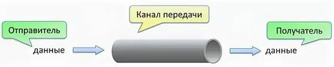 Информация передаваемая браузером