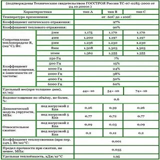 Температура применения
