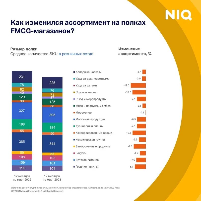 Обзор изменений 2023. Динамика рынка франшиз. Итоги продаж. Результаты продаж. Рынок продаж упал.