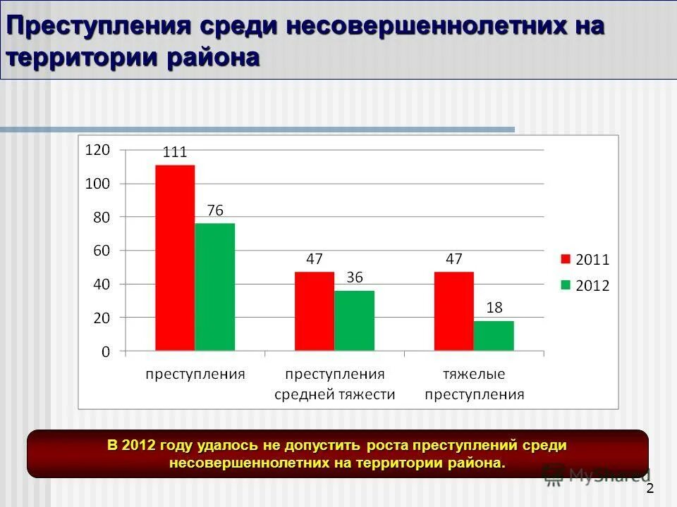 состояние преступности среди несовершеннолетних. состояние преступности среди несовершеннолетних. подростковая преступность статистика. состояние преступности среди несовершеннолетних. показатели преступности несовершеннолетних в россии.