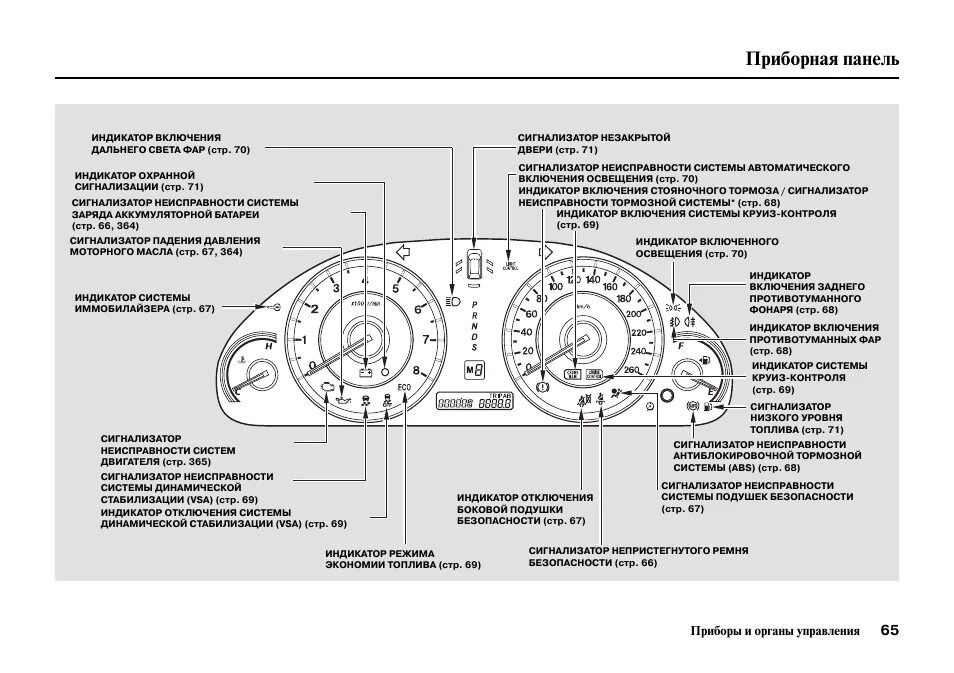 Фит обозначение. Значки на панели приборов Тойота рав 4 2013. Хонда СРВ 2008 индикаторы на панели приборов. Индикаторы на панели приборов Хонда СРВ 2014 года. Хонда фит 2002 значки на панели.