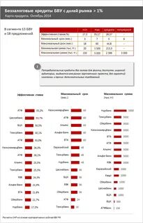 Нужны кредиты кредиты в банках