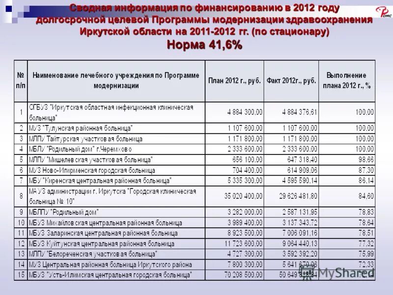 Сводная информация это. Сводная информация это