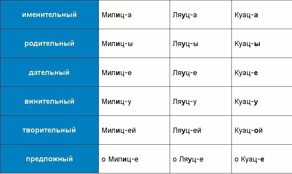 Фио в именительном падеже пример. Фио в именительном падеже пример женский. родительный падеж фио. фио в именительном падеже мужского рода. родительный падеж фамилии пример.