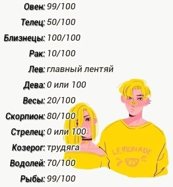 Сколько лентяев. Уровень лени. лентяев по знаку зодиака. телец уровень лени. уровень ленивости по знакам зодиака.
