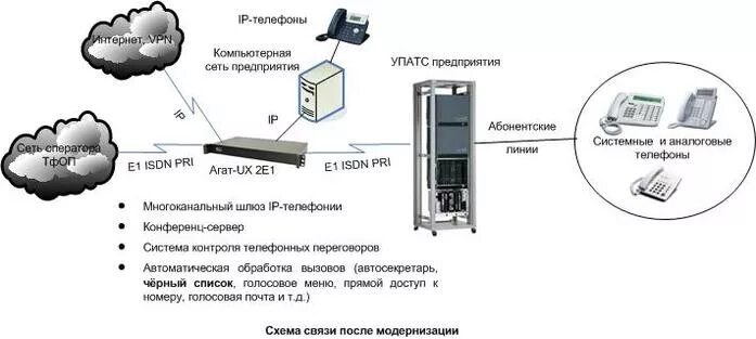 Автоматические Телефонные станции «Протей». Схема организации связи телефония. Автоматическая телефонная станция (АТС) организация связи. УПАТС схема подключения.