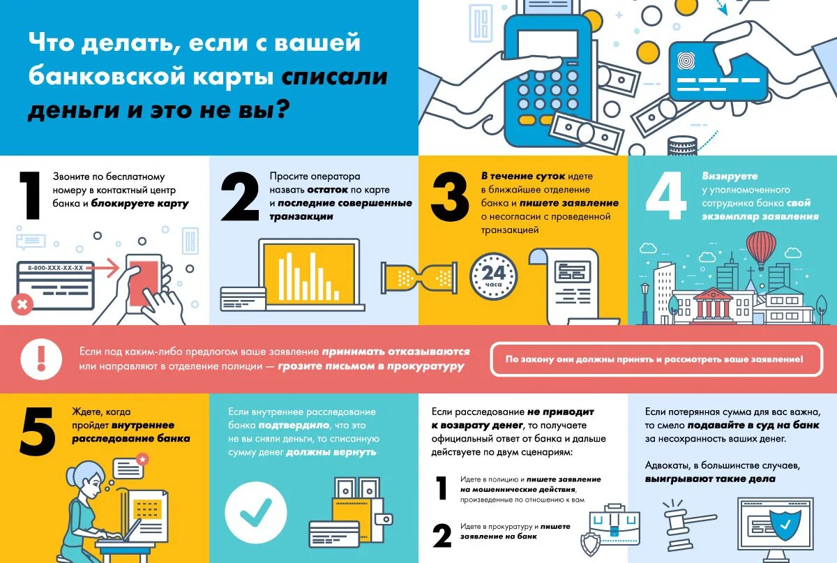 Мошенники сняли с карты деньги что делать. Схемы мошенничества с банковскими картами. Схемы мошенничества в интернете. Схема кражи денег с банковских карт. Памятки от мошенничества по банковским картам.