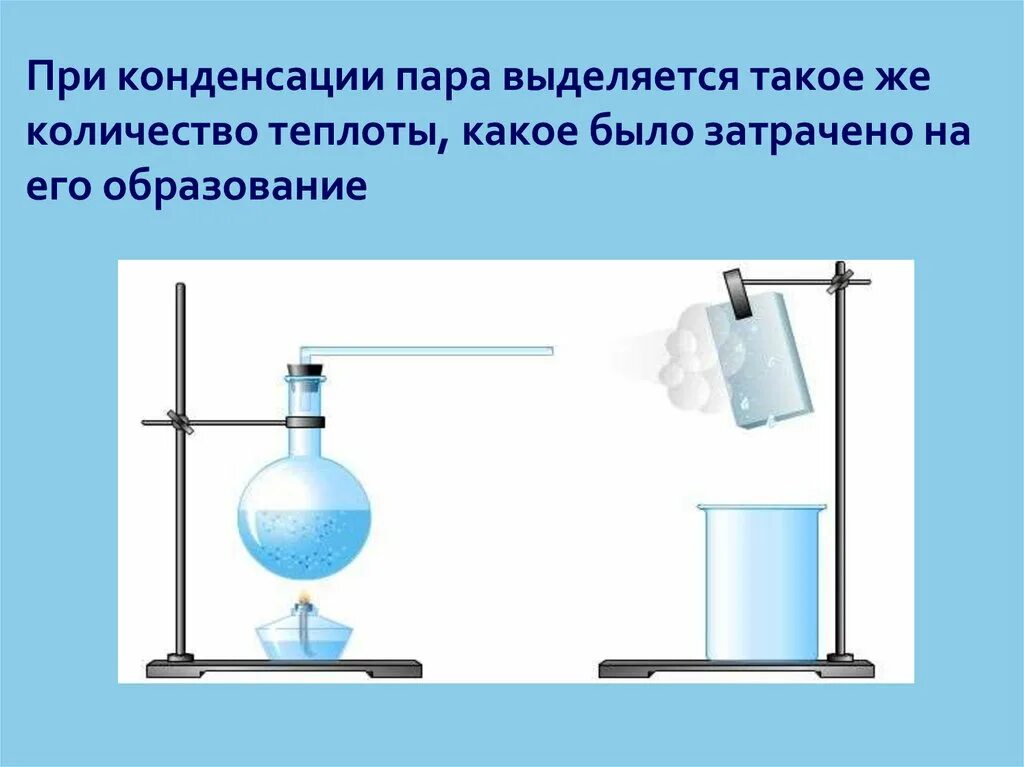 Количество теплоты выделяющееся при конденсации. Что выделяется при конденсации пара. опыт конденсация водяного пара. количество теплоты при конденсации пара. опыты по конденсации пара.