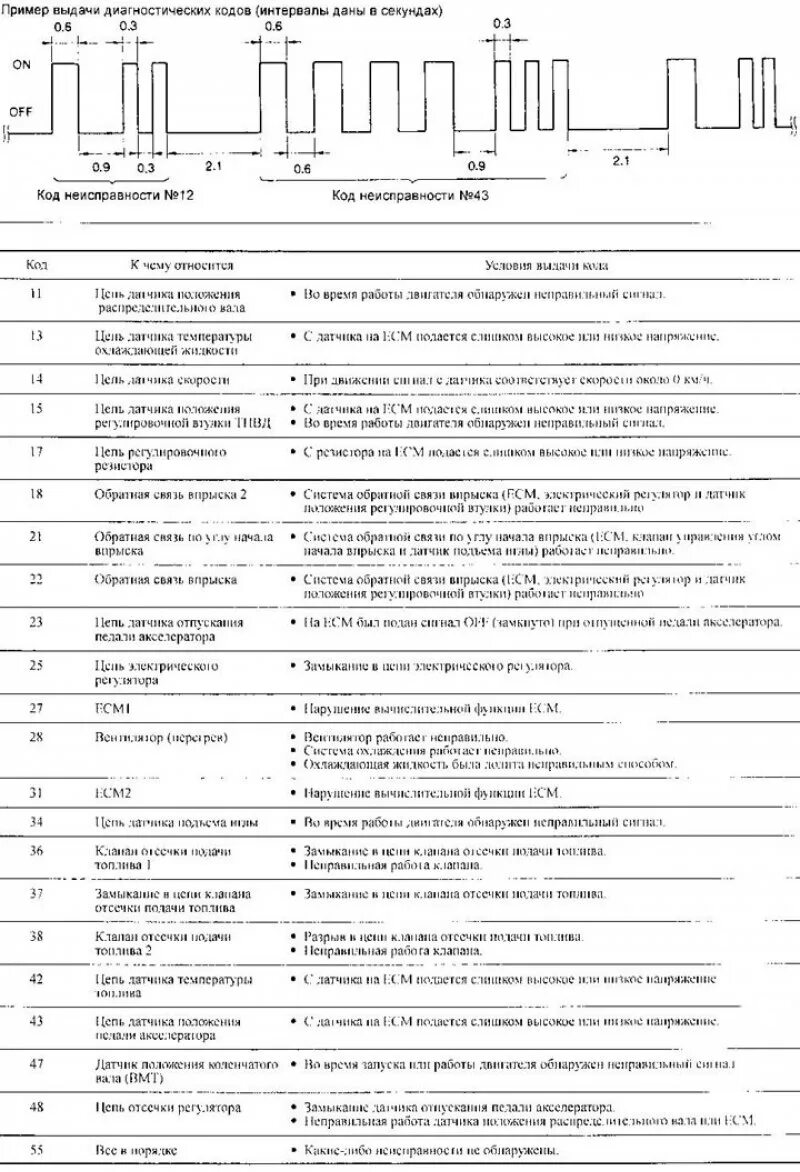 Коды неисправностей ниссан. Таблица кодов ошибок Ниссан Альмера н15. Таблица ошибок Ниссан Альмера н16. Коды ошибок Ниссан Серена с 25. Коды неисправностей Ниссан х Трейл т31.