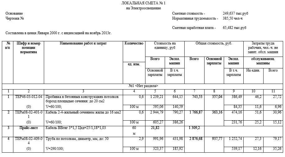 Локальная смета. Составление локальной сметы. Локальная смета пример. Локальная смета образец.