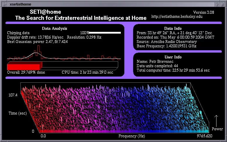 Программа Seti. Seti@Home. Программы Seti и Ceti. Программа Seti поиск внеземного разума. Seti programme