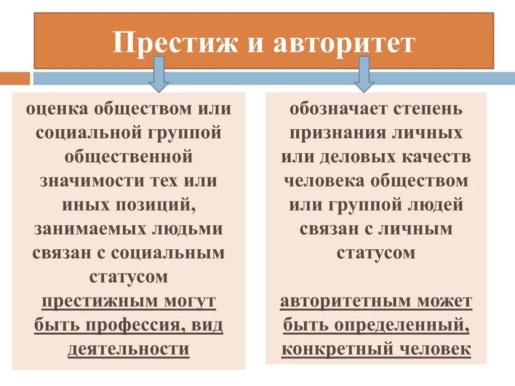 Социальный статус престижный. Престиж и авторитет Обществознание. Престиж и авторитет различия. Престиж социальный и авторитет. Авторитет это в обществознании.