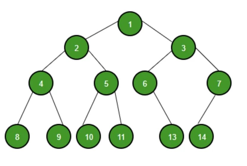 Tree structure