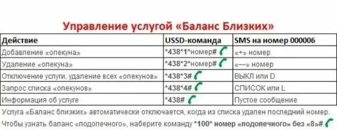 Как проверить баланс на мегафоне. Как проверить баланс. Баланс МЕГАФОН номер узнать. Номер МЕГАФОНА номер баланс. Мегафон сколько на счету