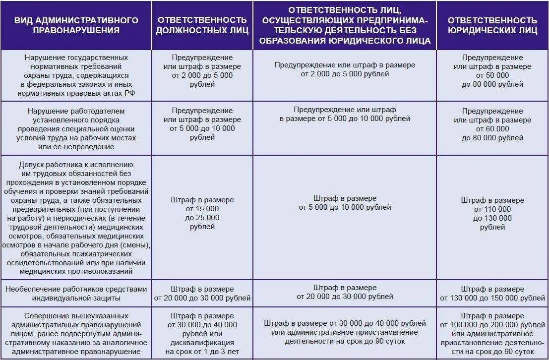 Проверки работодателя ответственность