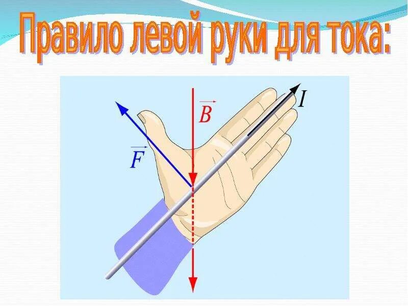 Правило левой руки. Правило левой руки в физике. Сформулировать правило левой руки. Правило левой руки физика.