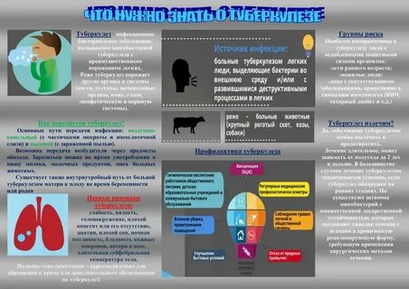 Насколько заразен туберкулез