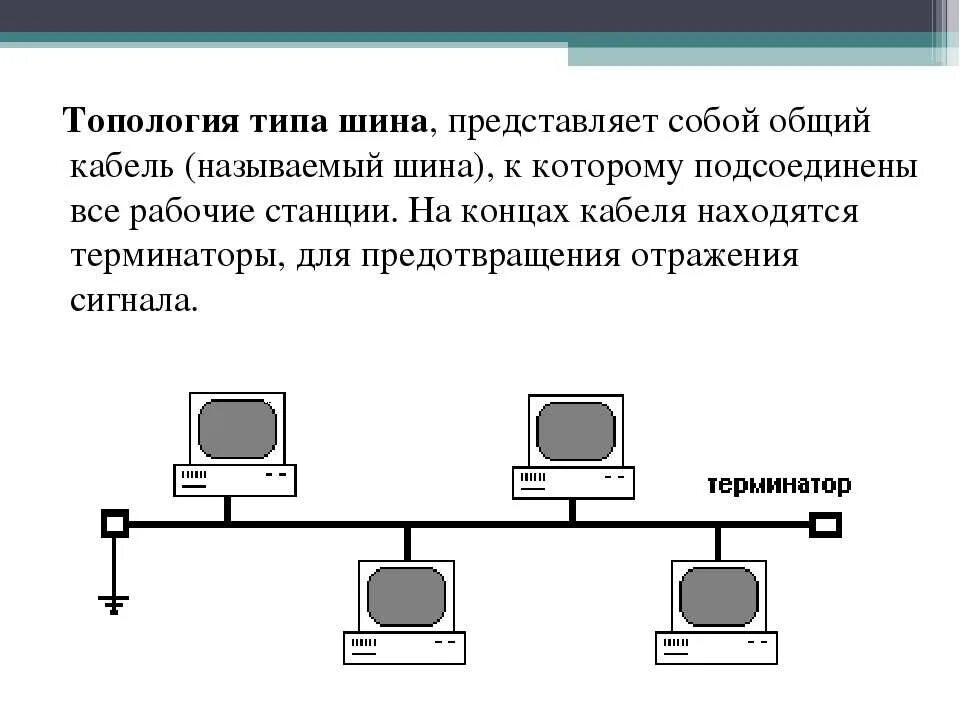 Топология достоинства недостатки шина звезда кольцо. Топология линейная шина недостатки. Схема локальной сети общая шина. Общая шина компьютерные сети. Общая шина сеть.