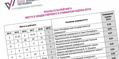 Университеты спб список