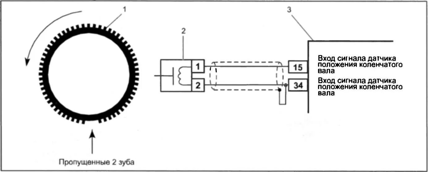 Датчик коленчатого вала ВАЗ 2110. Схема подключения датчика коленвала ВАЗ 2110. Схема подключения датчика коленчатого вала. Схема подключения ДПКВ ВАЗ 2110.