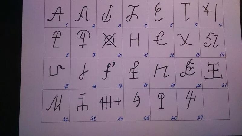 Литеры защиты. Синие руны. литеры адама. сирийские литеры. литеры адама - adams letur (вариант первый).