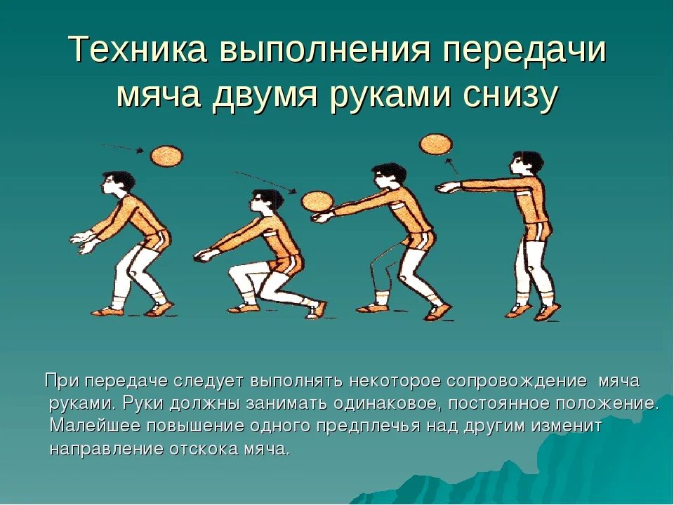 Передача мяча снизу в волейболе. Техника передачи мяча 2 руками снизу волейбол. Техника приема и передачи мяча снизу. Прием и передача мяча двумя руками снизу. Техника передачи мяча двумя руками снизу в волейболе.