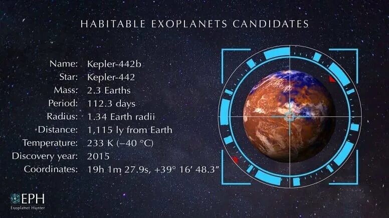 Что делать с тайной 5 планеты. Кеплер 442b. Планета Kepler-442 b. Кеплер 442b снимок. Kepler 442b жизнь.