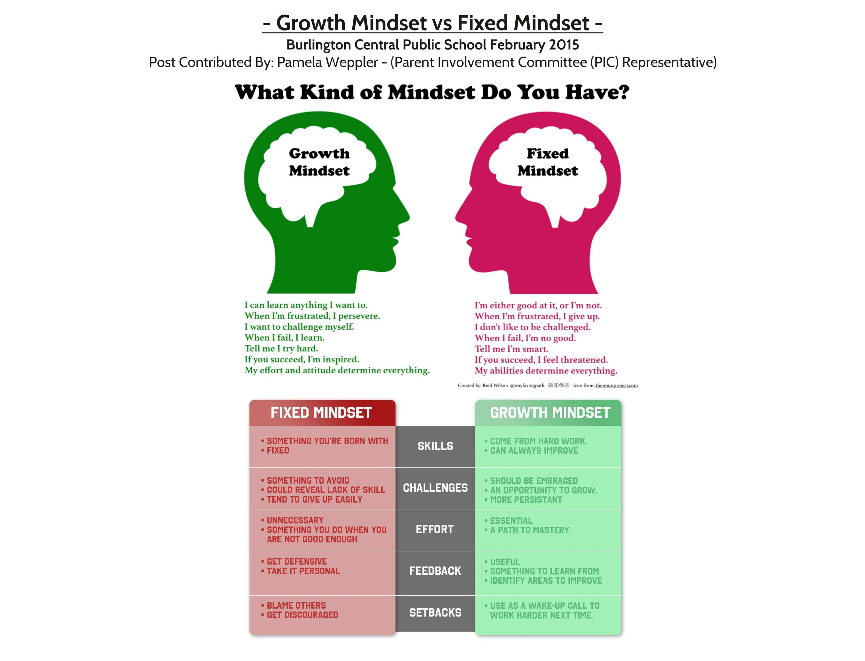 To improve something. Types of Mindset. Установки growth Mindset. Fixed Mindset vs growth Mindset. Майндсет это.