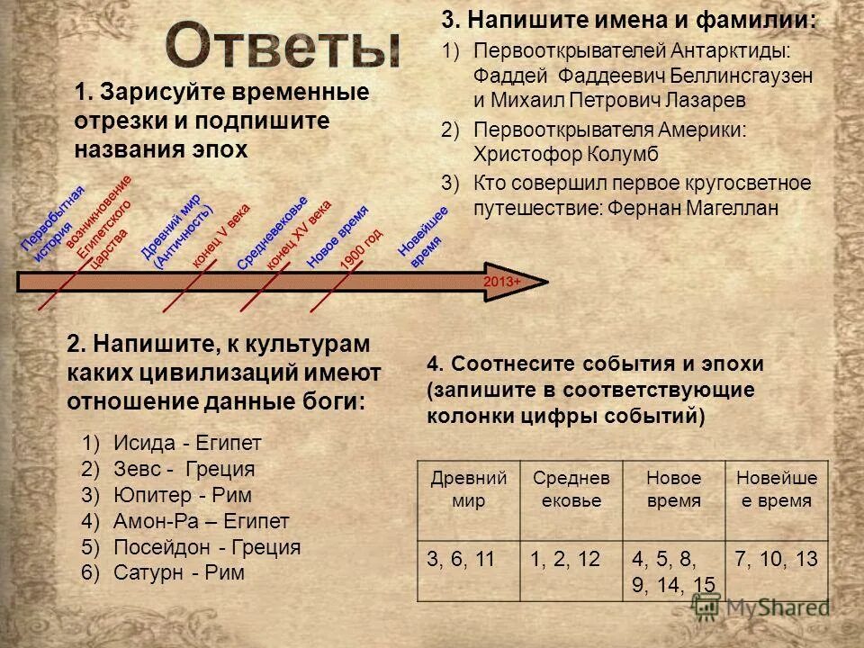 проверочная страницы всемирной истории 4 класс