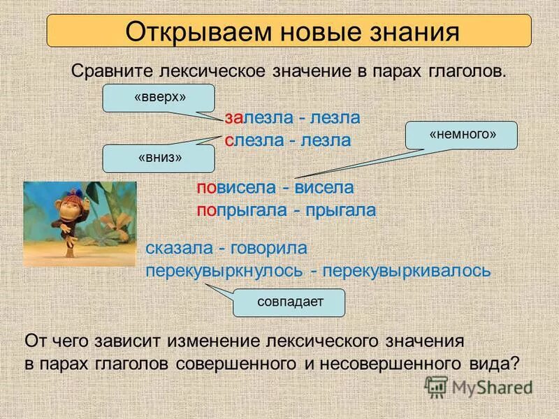 Типы изменения лексического значения. Типы изменения лексического значения